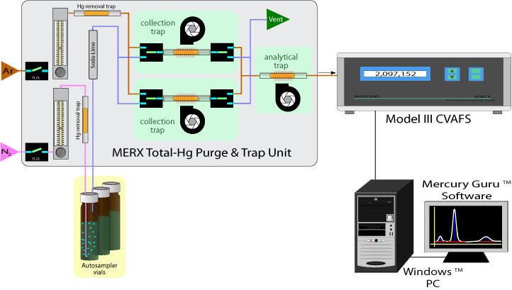 MERX-total-diagram